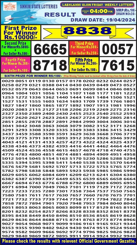 labhlaxmi lottery result today 4pm live|Labhlaxmi Lottery Live 4pm 19/07/2024 .